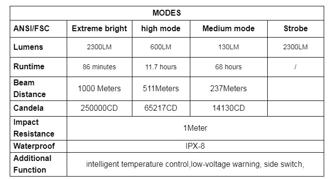 Trustfire T70 18650 2300lm LED Torch Hunting Flashlight Ultra Powerful Rechargeable Light Tactical Camping Lamp for Outdoor
