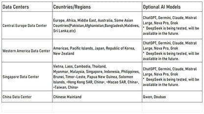 Tuya Smart AI Robot WiFi Early Education Toys for Children Speech Recognition & Voice Interactive Educational Learning Machine