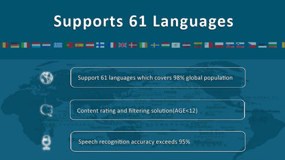 Tuya Smart AI Robot WiFi Early Education Toys for Children Speech Recognition & Voice Interactive Educational Learning Machine