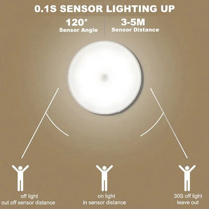 1pc Motion Sensor Night Light - Wireless LED Detector Lamp for Bedroom, Staircase, Closet, and Room Decor-